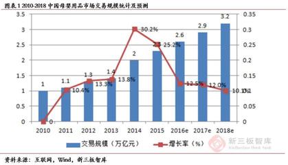 孩子王(839843) 深耕母嬰市場(chǎng)，三輪驅(qū)動(dòng)與全渠道營(yíng)銷引領(lǐng)業(yè)績(jī)?cè)鲩L(zhǎng)